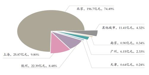中拍協(xié)發(fā)布2023年數(shù)據(jù) 全球中國(guó)文物藝術(shù)品成交393億，書(shū)畫(huà)板塊占比顯著