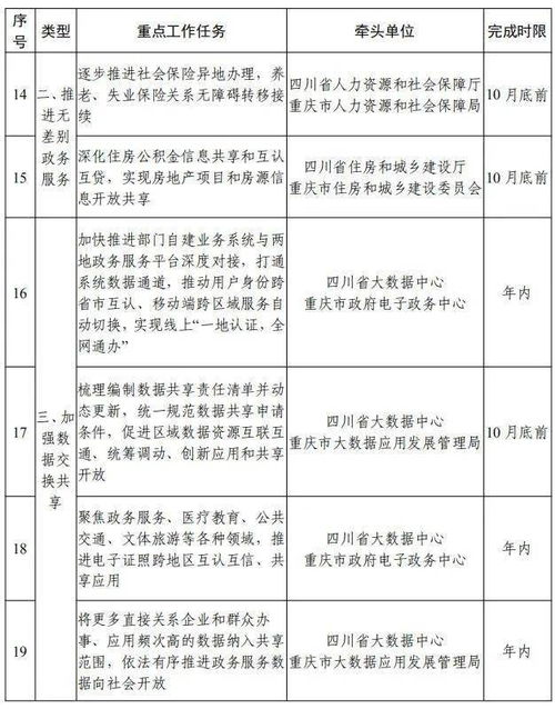 第二批115項(xiàng)川渝通辦事項(xiàng)清單出爐 拍賣(mài)業(yè)務(wù)等商務(wù)事項(xiàng)納入范圍