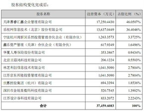 樂(lè)視電視業(yè)務(wù)未來(lái)之爭(zhēng) 樂(lè)融致新2.4億易主，控制權(quán)旁落，樂(lè)視網(wǎng)何去何從
